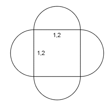 På figuren ser du et kvadrat med sidelengde 1,2. Inntil hver side i kvadratet er det en halvsirkel (som derfor har diameter 1,2).